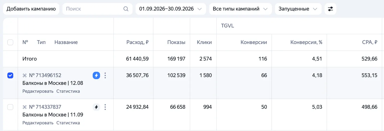 Кабинет Яндекс Директа: две кампании по балконам в Москве, 116 заявок по 530 ₽