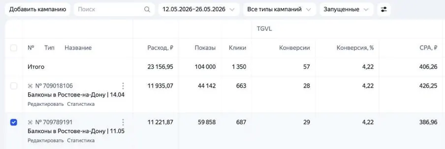 Кабинет Яндекс Директа: балконы в Ростове-на-Дону, 57 заявок по 406 ₽
