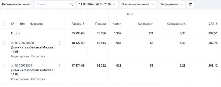 Кабинет Яндекс Директа: дома из газобетона в Москве, 121 заявка по 298 ₽