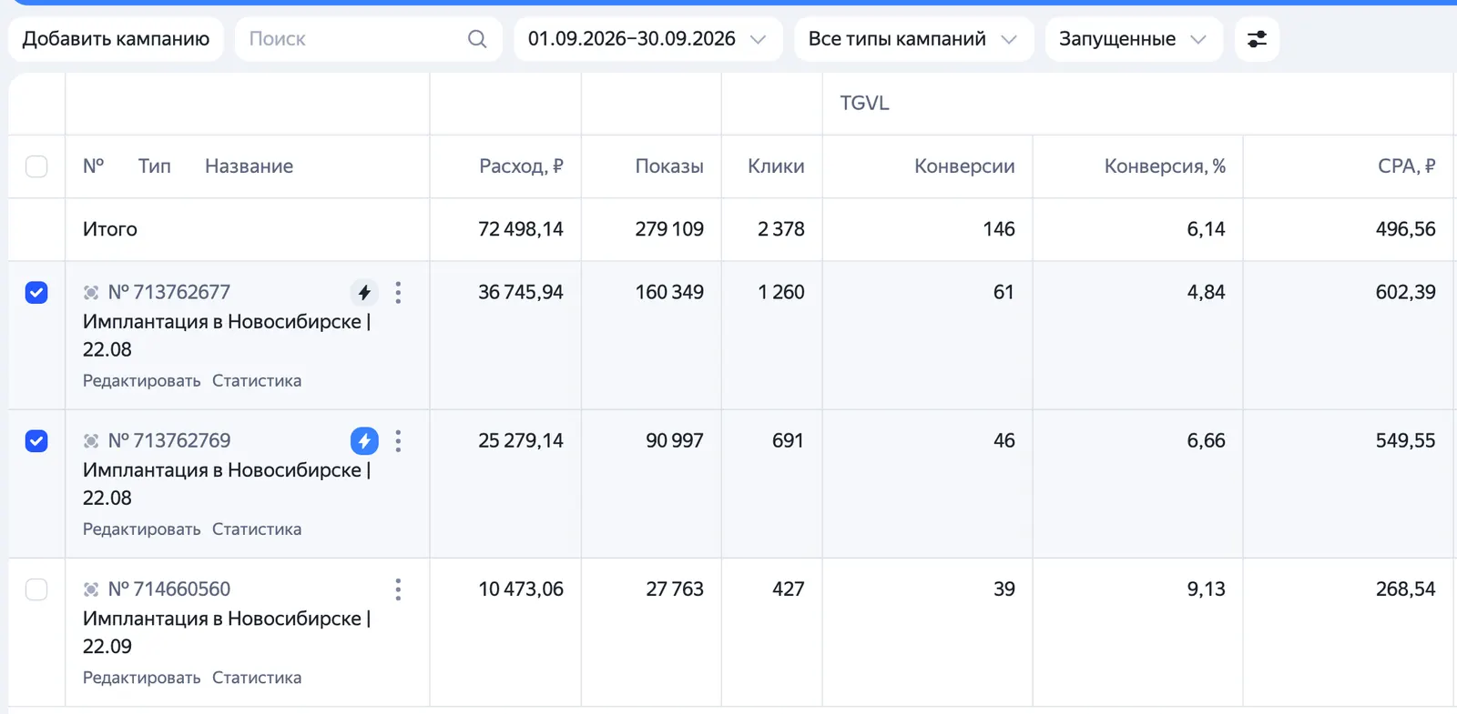 Кабинет Яндекс Директа: имплантация в Новосибирске, 146 заявок по 497 ₽