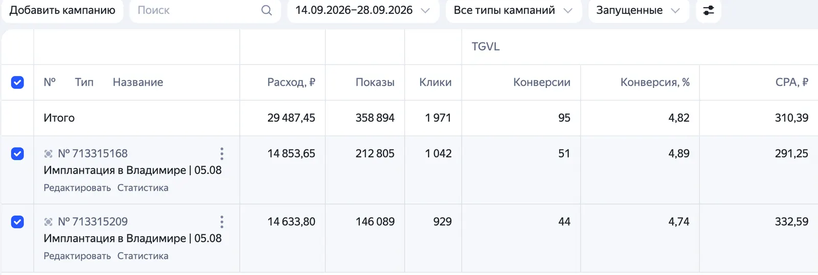 Кабинет Яндекс Директа: имплантация во Владимире, 95 заявок по 310 ₽
