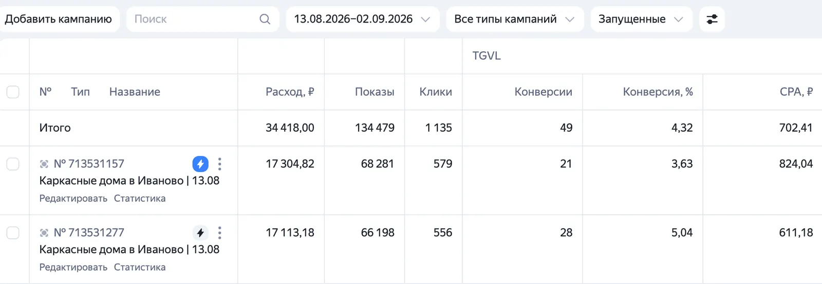 Кабинет Яндекс Директа: каркасные дома в Иваново, 49 заявок по 702 ₽