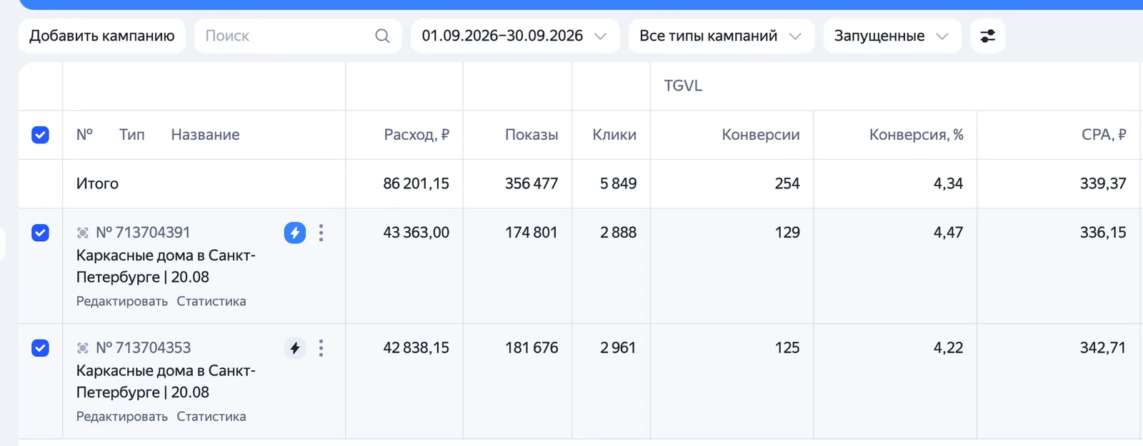 Кабинет Яндекс Директа: каркасные дома в Санкт-Петербурге, 254 заявки по 339 ₽