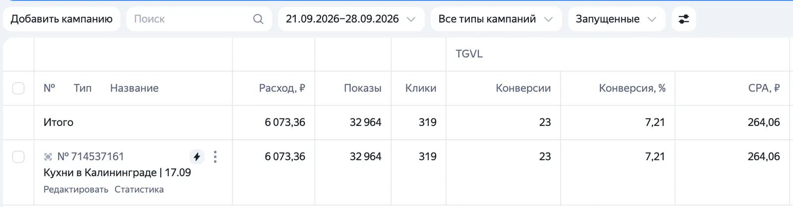 Кабинет Яндекс Директа: кухни на заказ в Калининграде, 23 заявки по 264 ₽ за неделю