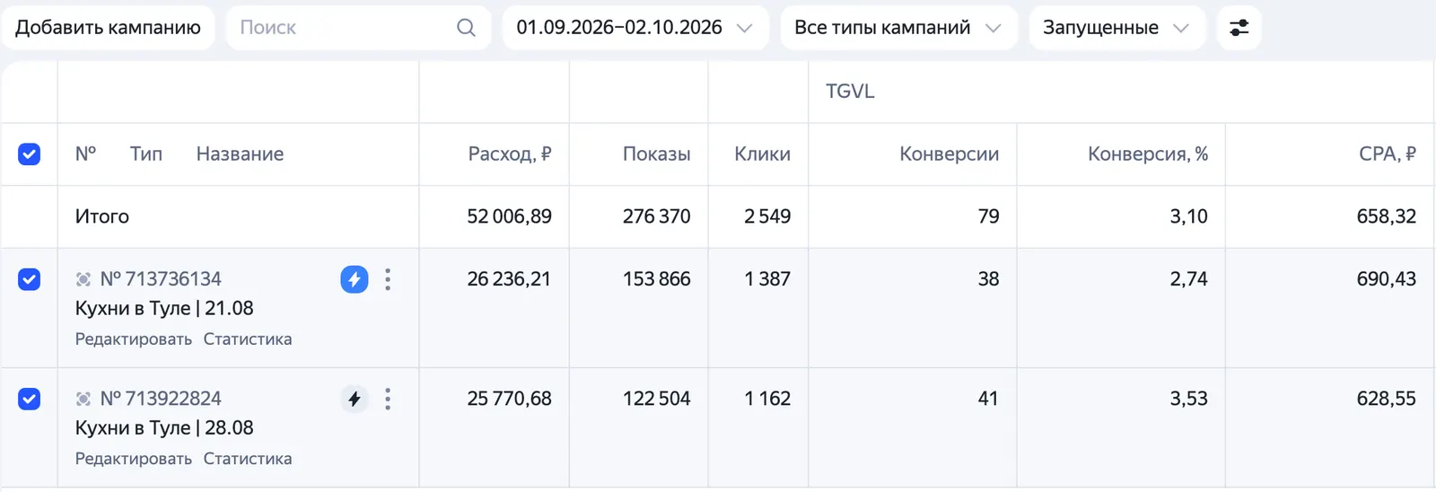 Кабинет Яндекс Директа: две кампании по кухням в Туле, 79 заявок по 658 ₽