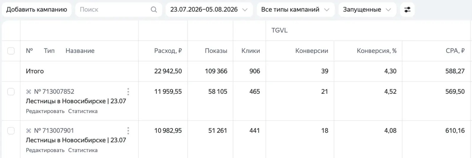 Кабинет Яндекс Директа: лестницы в Новосибирске, 39 заявок по 588 ₽
