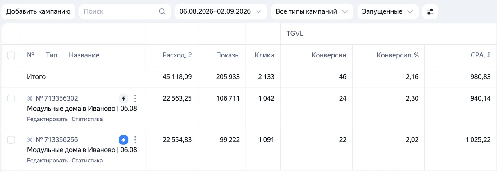 Кабинет Яндекс Директа: модульные дома в Иваново, 46 заявок по 981 ₽