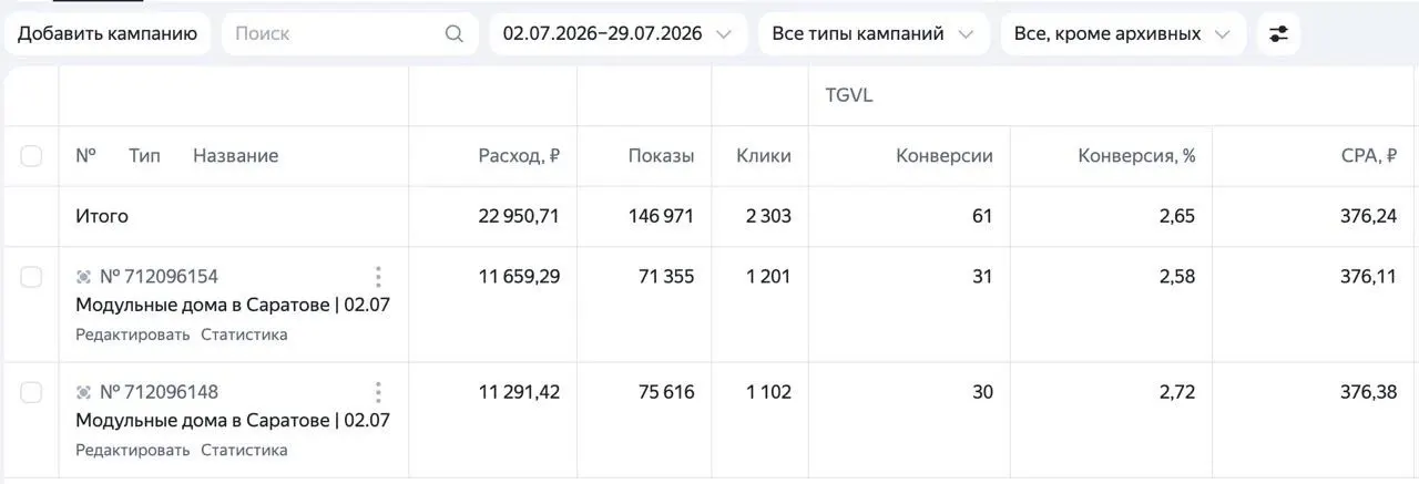 Кабинет Яндекс Директа: модульные дома в Саратове, 61 заявка по 376 ₽