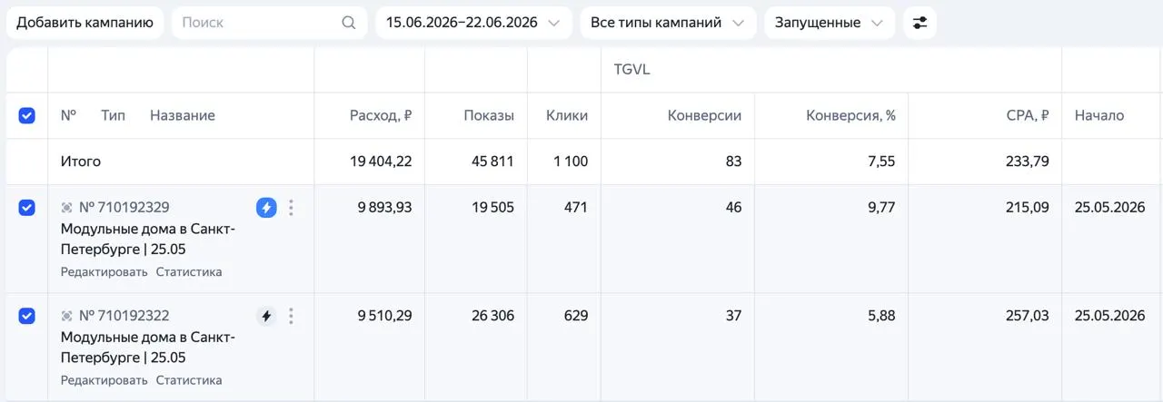 Кабинет Яндекс Директа: модульные дома в Санкт-Петербурге, 83 заявки по 234 ₽