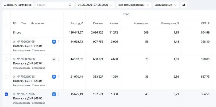 Кабинет Яндекс Директа: четыре кампании по потолкам в ДНР, 209 заявок по 605 ₽