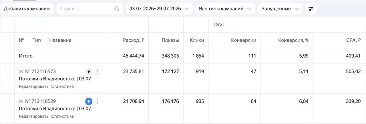 Кабинет Яндекс Директа: натяжные потолки во Владивостоке, 111 заявок по 409 ₽