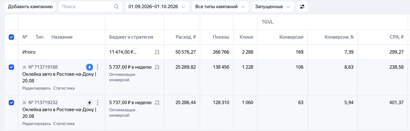 Кабинет Яндекс Директа: оклейка авто в Ростове-на-Дону, две кампании, 169 заявок по 299 ₽