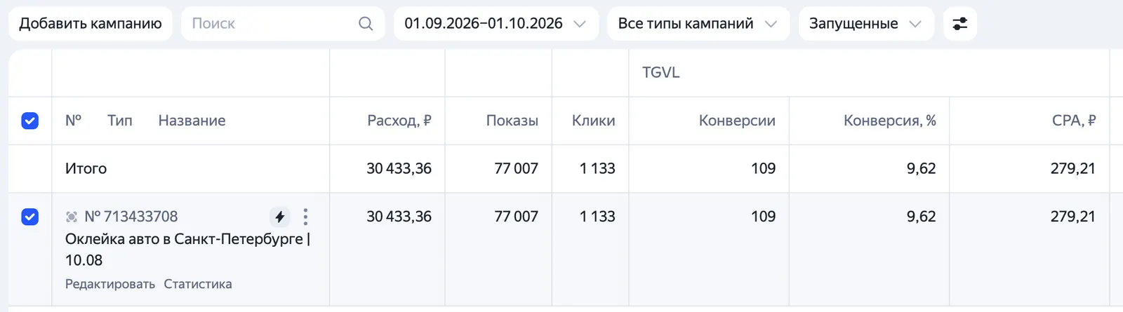 Кабинет Яндекс Директа: оклейка авто в Санкт-Петербурге, 109 заявок по 279 ₽