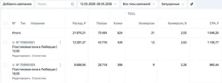 Кабинет Яндекс Директа: пластиковые окна в Люберцах, 21 заявка по 1 046 ₽