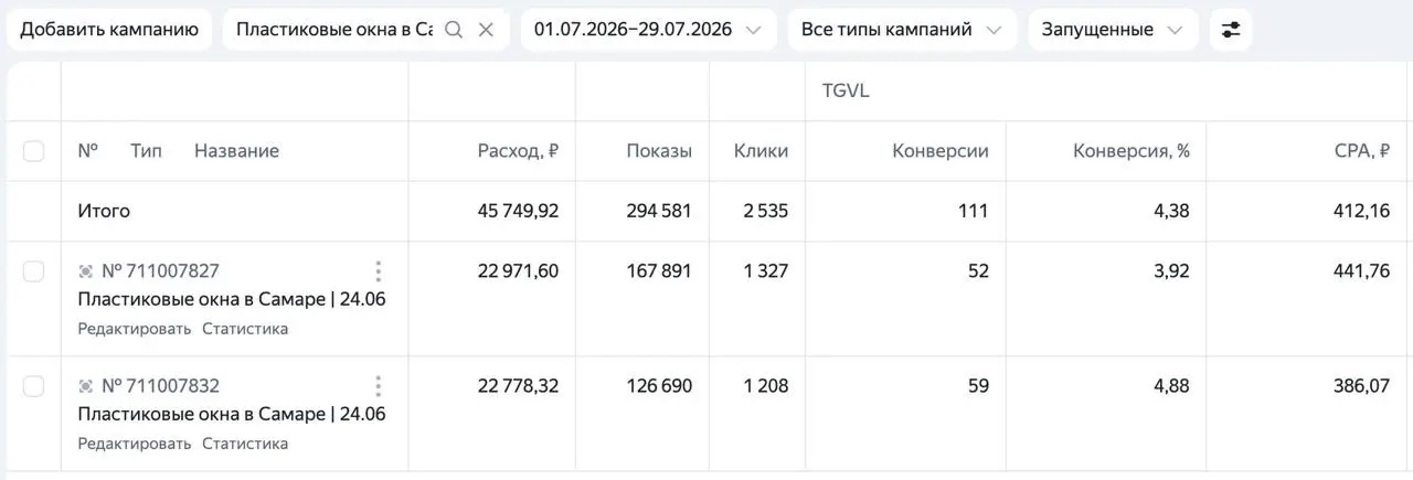 Кабинет Яндекс Директа: пластиковые окна в Самаре, июль, 111 заявок по 412 ₽