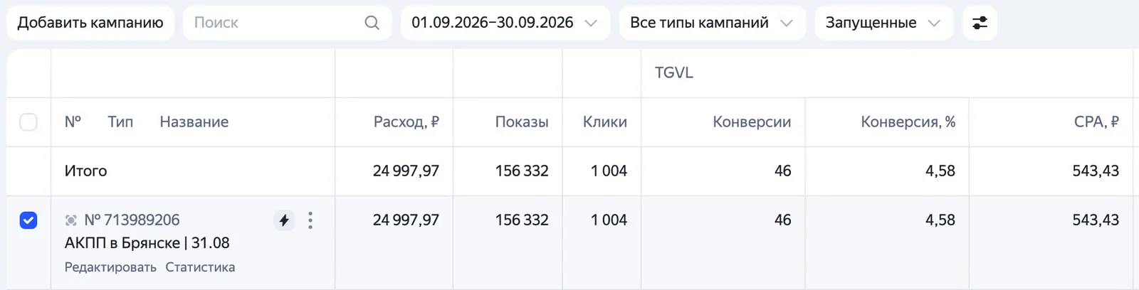 Кабинет Яндекс Директа: ремонт АКПП в Брянске, 46 заявок по 543 ₽