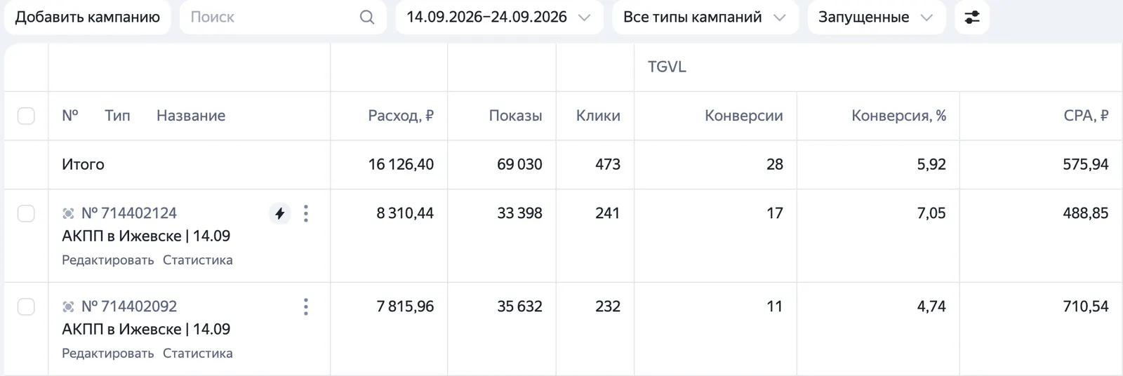 Кабинет Яндекс Директа: ремонт АКПП в Ижевске, 28 заявок по 576 ₽