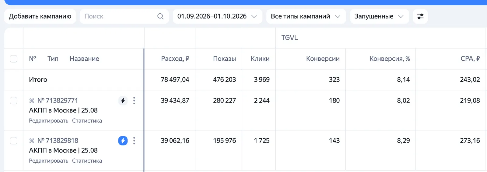 Кабинет Яндекс Директа: ремонт АКПП в Москве, 323 заявки по 243 ₽