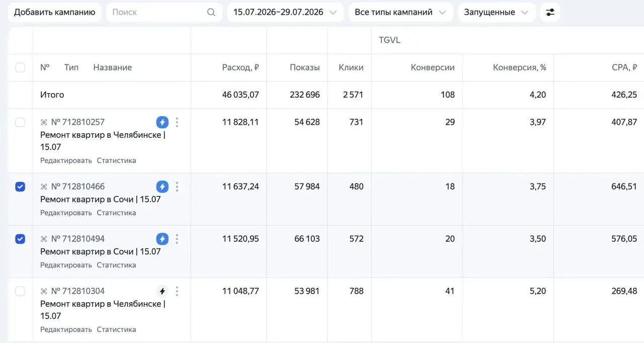 Кабинет Яндекс Директа: ремонт квартир в Челябинске и Сочи, 108 заявок по 426 ₽