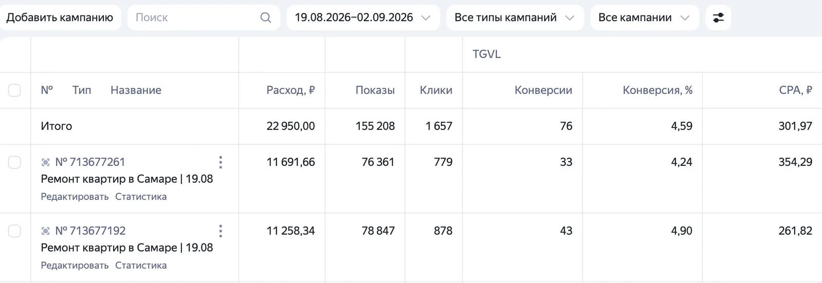 Кабинет Яндекс Директа: ремонт квартир в Самаре, 76 заявок по 302 ₽