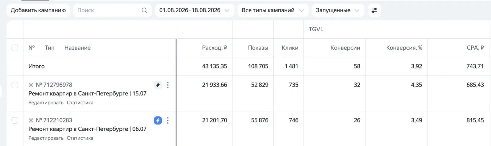 Кабинет Яндекс Директа: ремонт квартир в Санкт-Петербурге, 58 заявок по 744 ₽