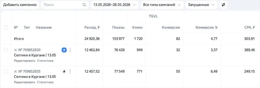 Кабинет Яндекс Директа: септики в Кургане, 82 заявки по 304 ₽