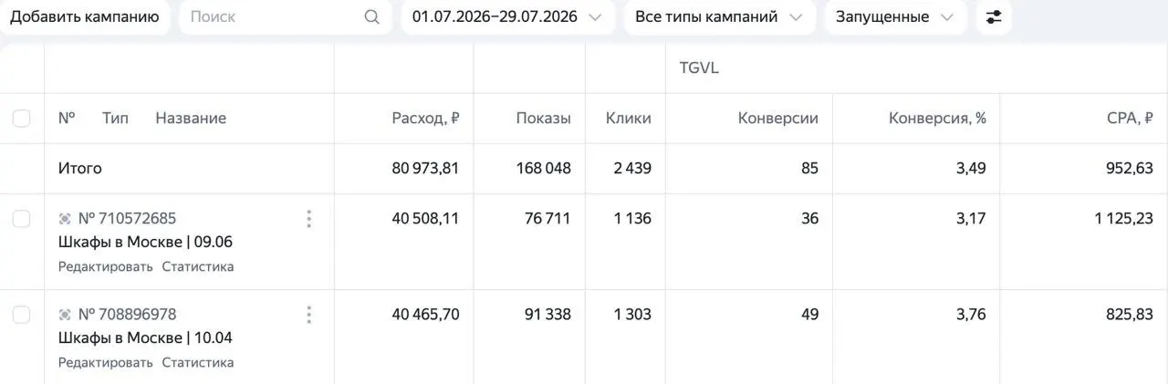 Кабинет Яндекс Директа: шкафы в Москве, две кампании, 85 заявок по 953 ₽